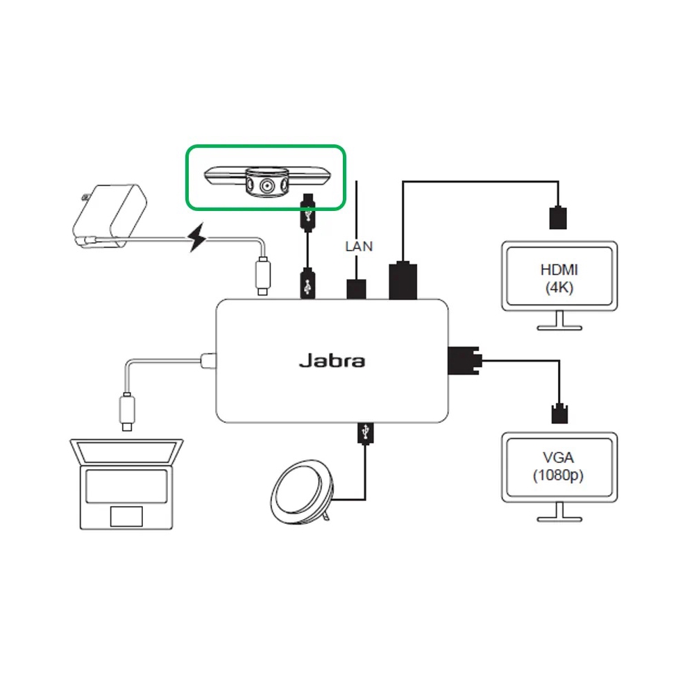 USB ჰაბი Jabra 14207-58 PanaCast USB-C Hub, Black