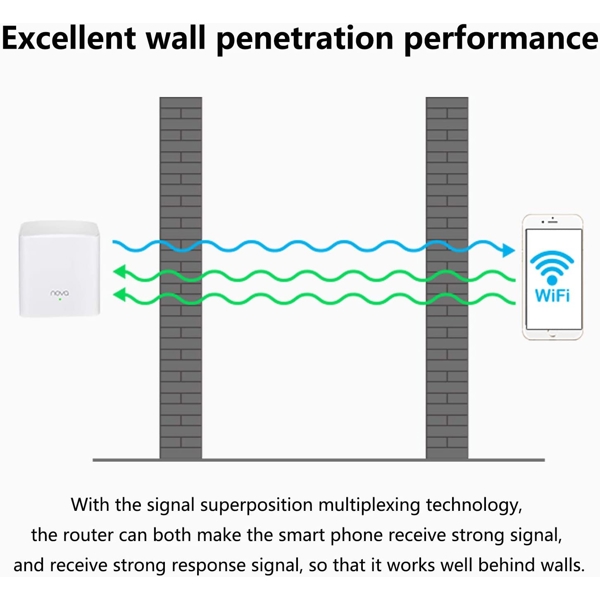 Wi-Fi სიგნალის გამაძლიერებელი Tenda MW5S, 300Mbps, Wi-Fi Range Extender, White