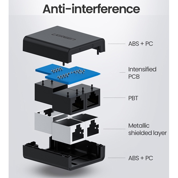 RJ45 ადაპტერი UGREEN CM210 (50923) RJ45 Splitter Adapter, 2 Pack, Black