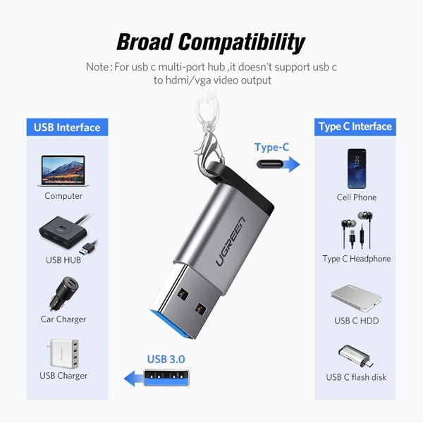 UGREEN US276 (50533) USB 3.0 to Type-C Adapter, Gray