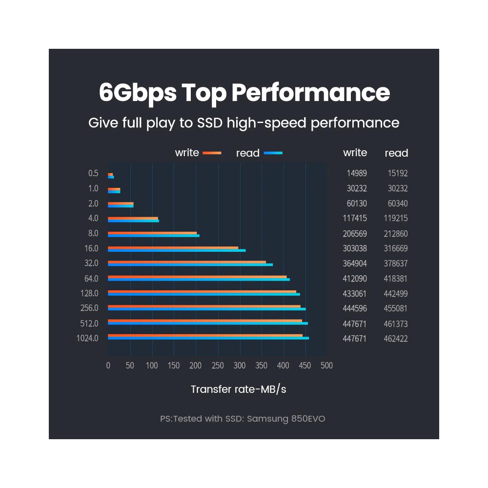 მყარი დისკის ქეისი UGREEN CM322 (70657) SATA Hard Disk Drive Caddy Tray
