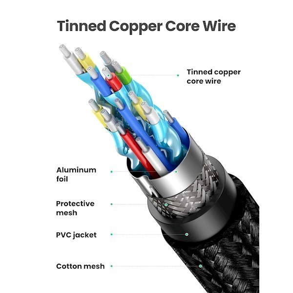 HDMI კაბელი UGREEN HD118 (40416) 4K UHD High Speed HDMI 2.0 Cable, 15m, Black