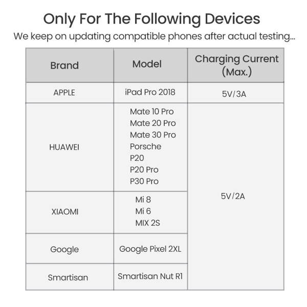 USB-C ადაპტერი UGREEN CM232 (60165) Type-C USB-C One-Two Converter, Gray