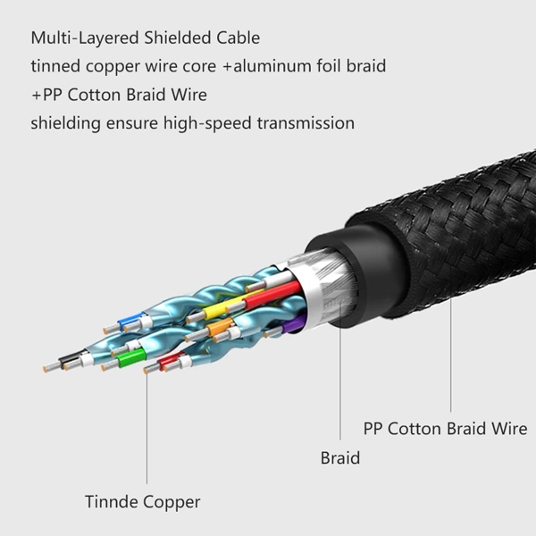 ვიდეო კაბელი UGREEN HD133 (50750) HDMI to DVI Cable with Braid, 1.5m, Black EOL