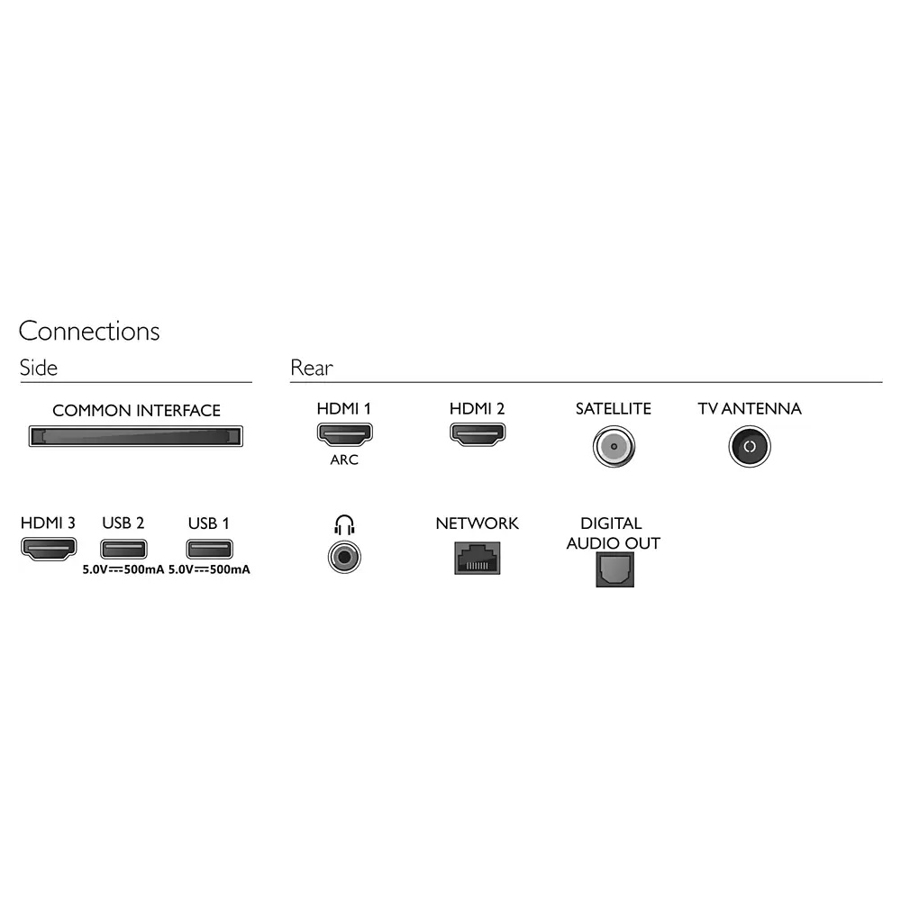 ტელევიზორი Philips 32PHS6605/12, 32", HD, Smart TV, HDMI, USB, CI, RJ-45, Wifi, Black