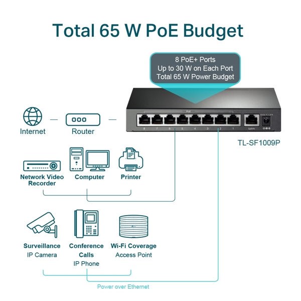 TP-Link TL-SF1009P, 9-port, PoE + Switch, Black