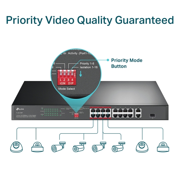 სვიჩი TP-Link TL-SL1218P, 16-Port, PoE + Switch, Black