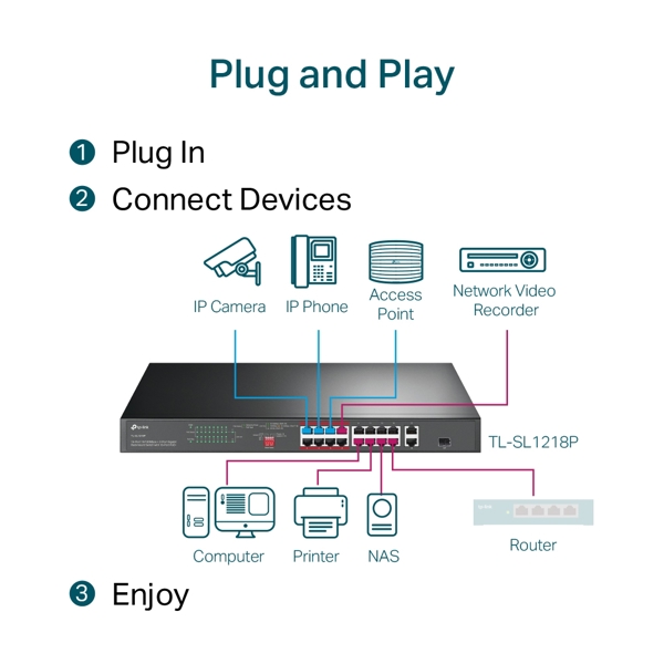 სვიჩი TP-Link TL-SL1218P, 16-Port, PoE + Switch, Black