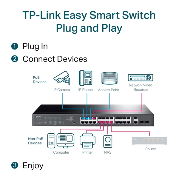 სვიჩი TP-Link TL-SG1428PE, 26-Port Gigabit+2SFP, POE + Switch, Black