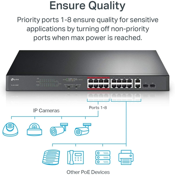 სვიჩი TP-Link TL-SL1218MP, 16-Port Gigabit+2SFP, POE + Switch, Black