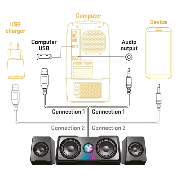 დინამიკი Yenkee YSP 215 BK, USB, Black, Speaker