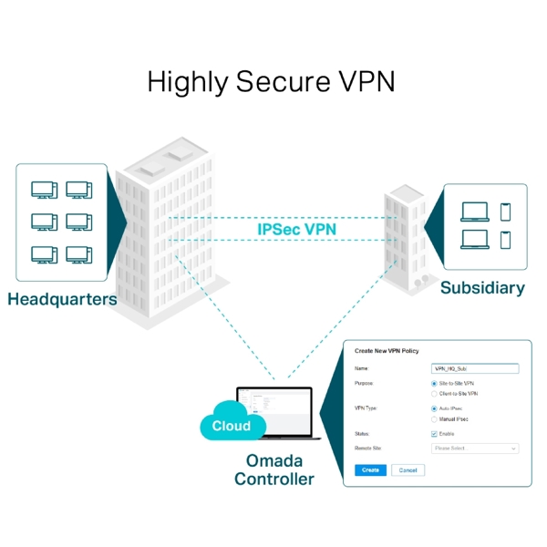 TP-Link ER605, Omada Gigabit VPN Router