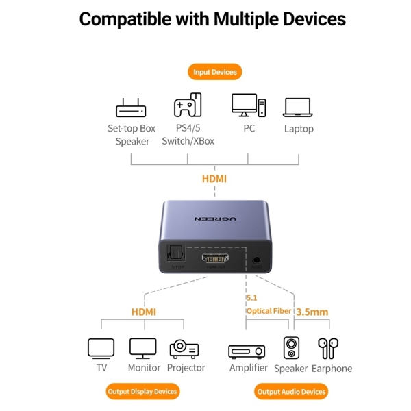 აუდიო სპლიტერი UGREEN CM531 (60649), HDMI Audio Splitter with OPTICAL + 3.5mm Ports, Gray