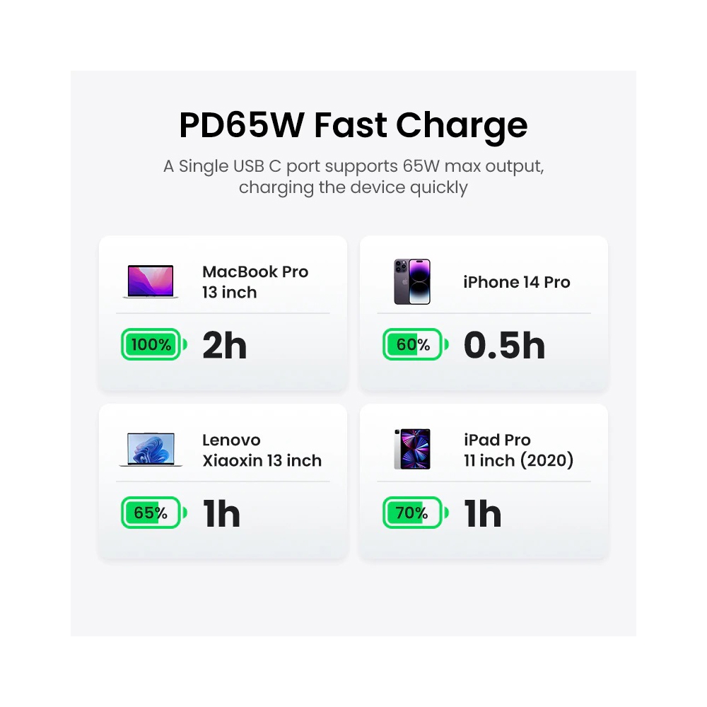 დენის დამაგრძელებელი UGREEN CD268 (60113) Diginest, 65W, 3 Socket, USB-A, Type-C, 1.8m, Black