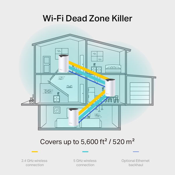 TP-link Deco S7, 1300Mbps, Mesh Wi-Fi 6 System, White