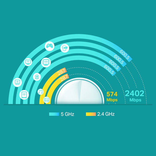 როუტერი TP-Link Deco X60 AX3000, 2042Mbps, Router, White