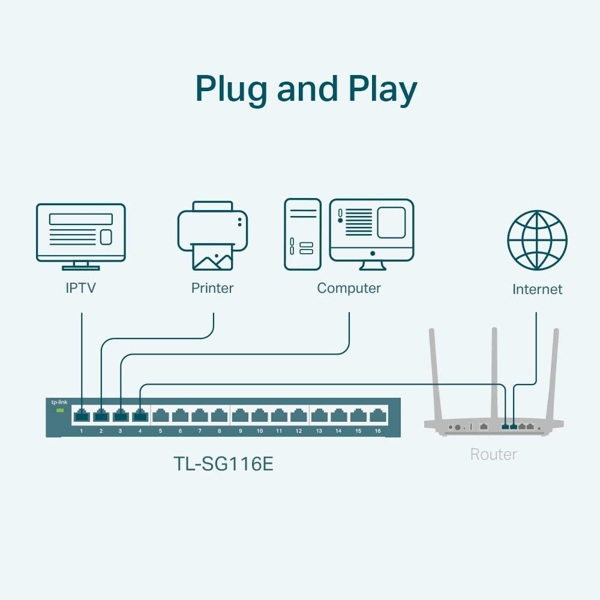 სვიჩი TP-Link TL-SG116E, 16-Port Gigabit, Switch, Black