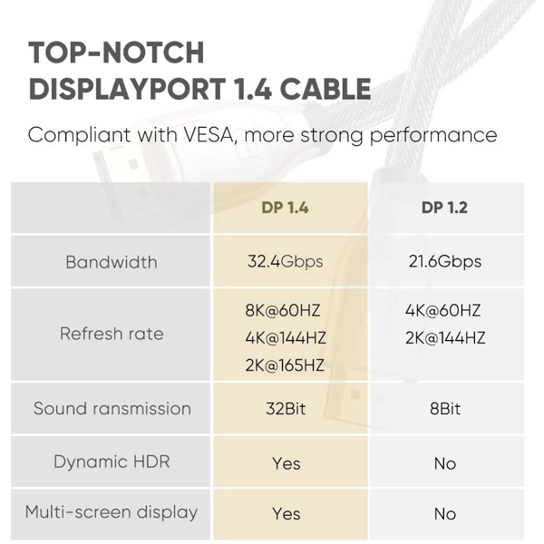 ვიდეო კაბელი UGREEN DP112 (80724), DisplayPort Male to Male, 5m, Black/Gold