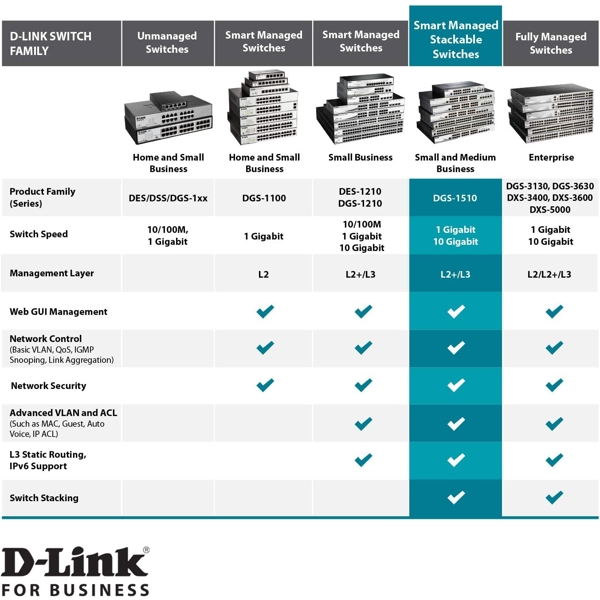 D-Link DGS-1510-52X, 52-Port Gigabit, Switch, Black