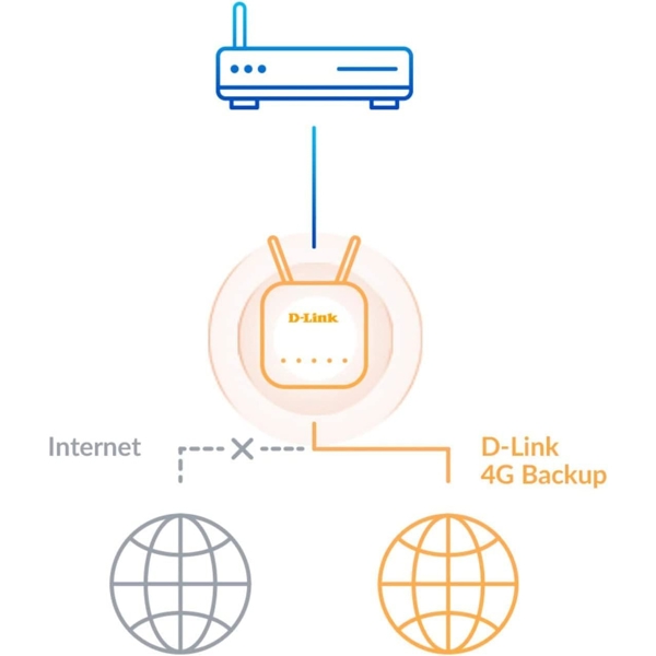 4G როუტერი D-Link LTE 4G DWR-921 N300, 867Mbps, Router, Black