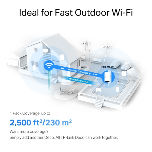 Tp-Link Deco X50-Outdoor AX3000, 2402Mbps, Router, White