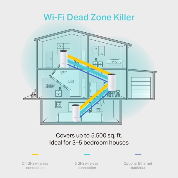 როუტერი Tp-Link Deco M4(3-pack) AC1200, 867Mbps, Router, White