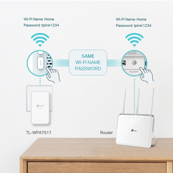 Wi-Fi სიგნალის გამაძლიერებელი Tp-Link TL-WPA7517 KIT AV1000, Gigabit Powerline Starter Kit, White