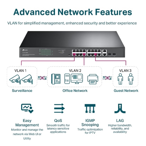 TP-LINK TL-SG1218MPE, 18-Port Gigabit, PoE+ Switch, Black