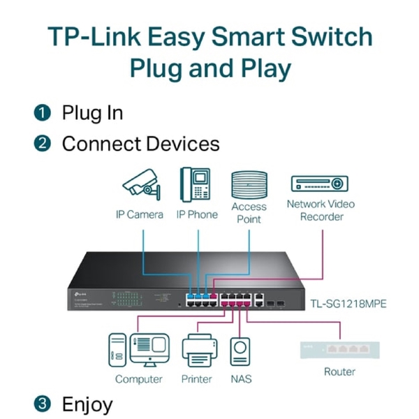 სვიჩი TP-LINK TL-SG1218MPE, 18-Port Gigabit, PoE+ Switch, Black