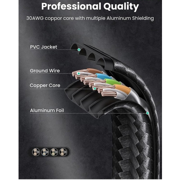 ქსელის კაბელი UGREEN NW189 (40166), CAT7 U/FTP, Lan Cable, 15m, Black