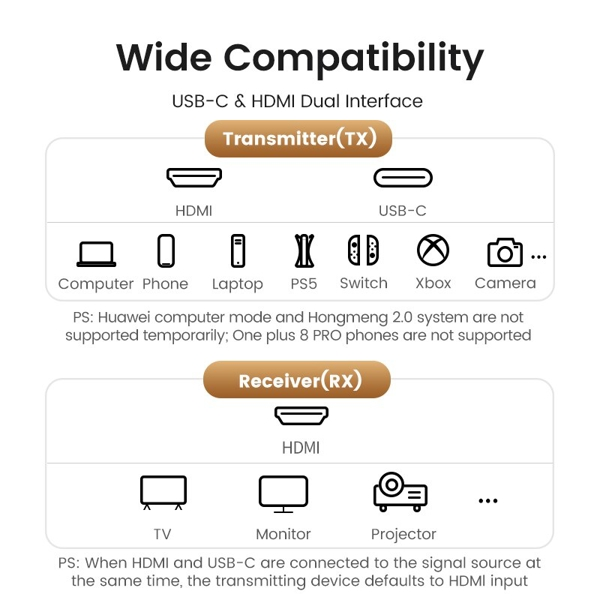 HDMI გადამცემი და მიმღები UGREEN CM438 (80641), 4K Wireless HDMI Transmitter And Receiver, Black