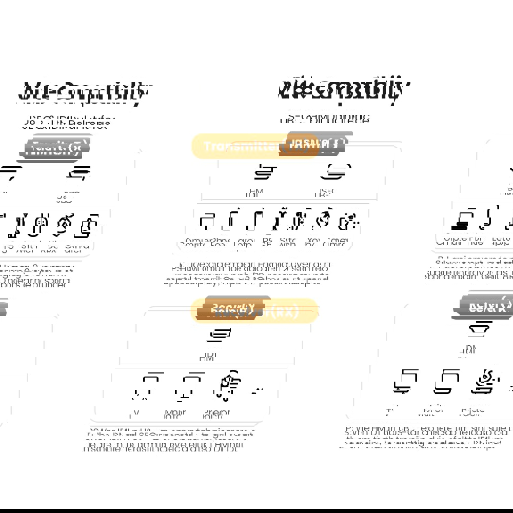 HDMI გადამცემი და მიმღები UGREEN CM438 (80641), 4K Wireless HDMI Transmitter And Receiver, Black