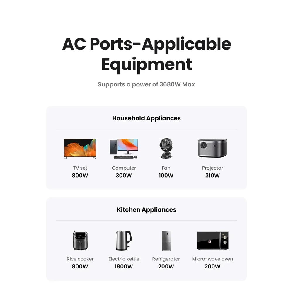 UGREEN CD314 (90613) Nexode, 30W, 1 Socket, USB-A, Type-C, Gray