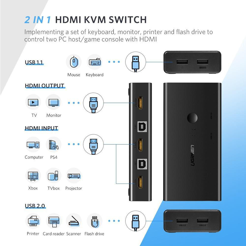 KVM სვიჩი UGREEN CM200 (50744), HDMI 2 IN 1 KVM Switcher, 4K*2K@30HZ, Black