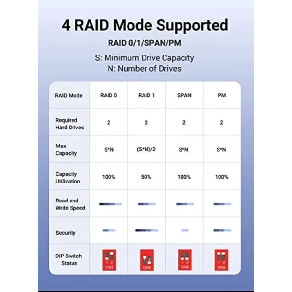 მყარი დისკის წამკითხველი UGREEN 60641, 2-Bay 3.5'' Raid, Hard Drive Enclosure, Black/Gray