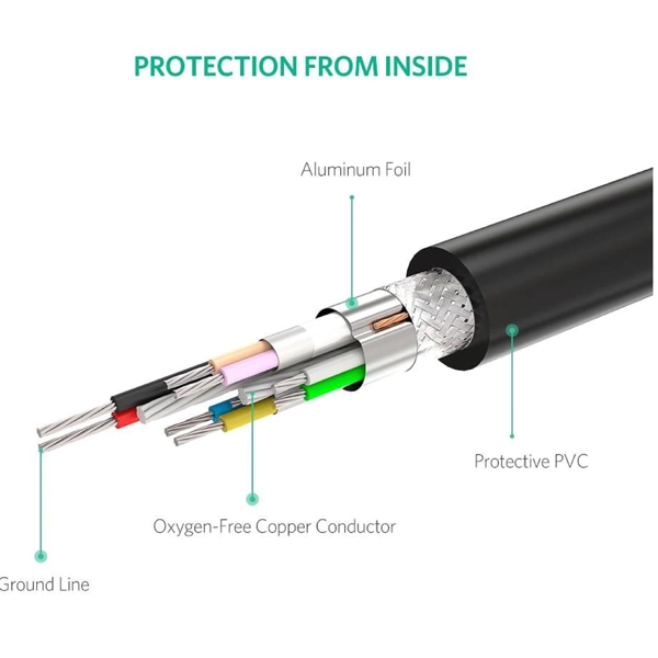 USB დამაგრძელებელი UGREEN US121 (10326), USB 2.0 Active Extension Cable, 30m, Black