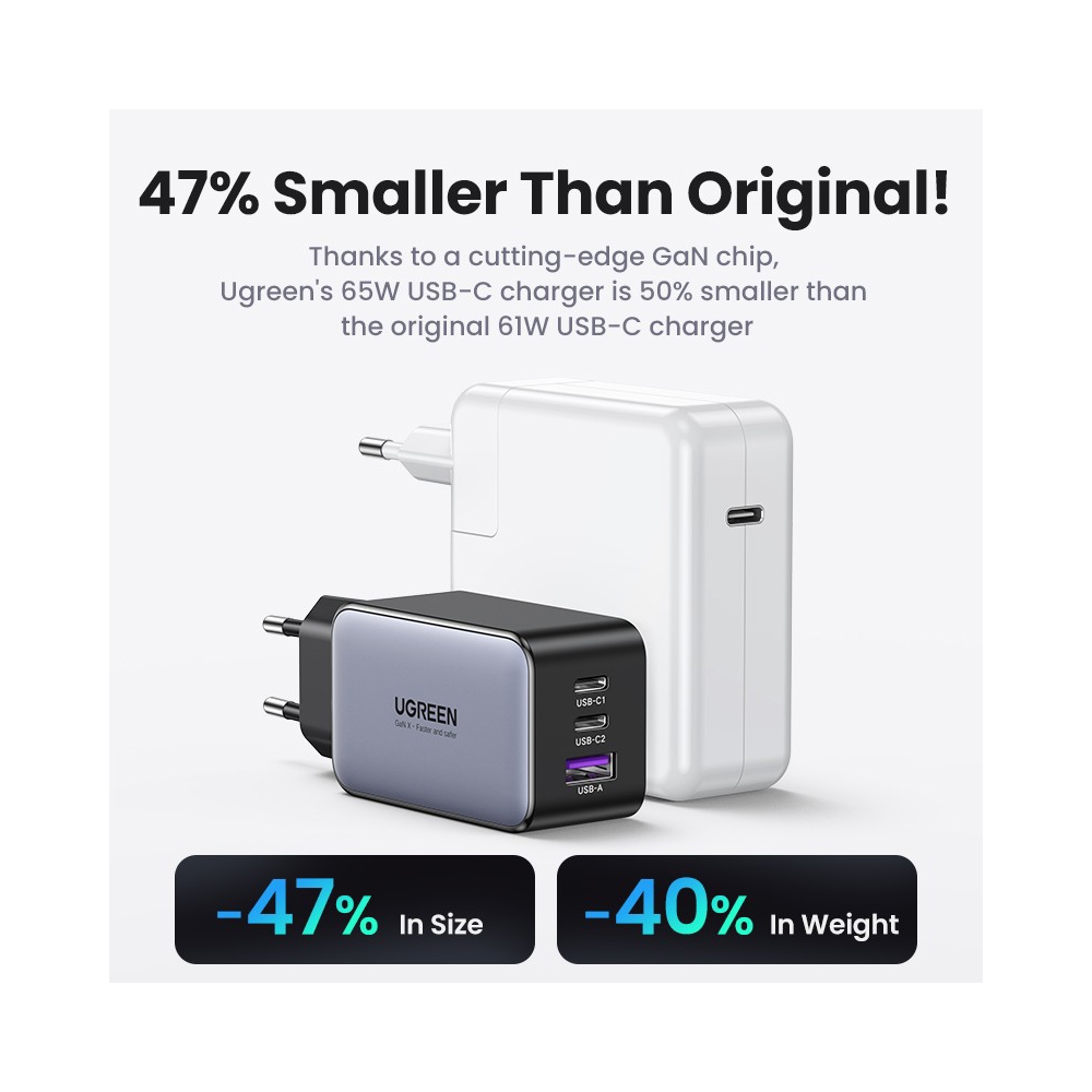 მობილურის დამტენი UGREEN X755 (25871) Nexode Pro, 65W, USB, Type-C with Type-c Cable 1.5m, Grey