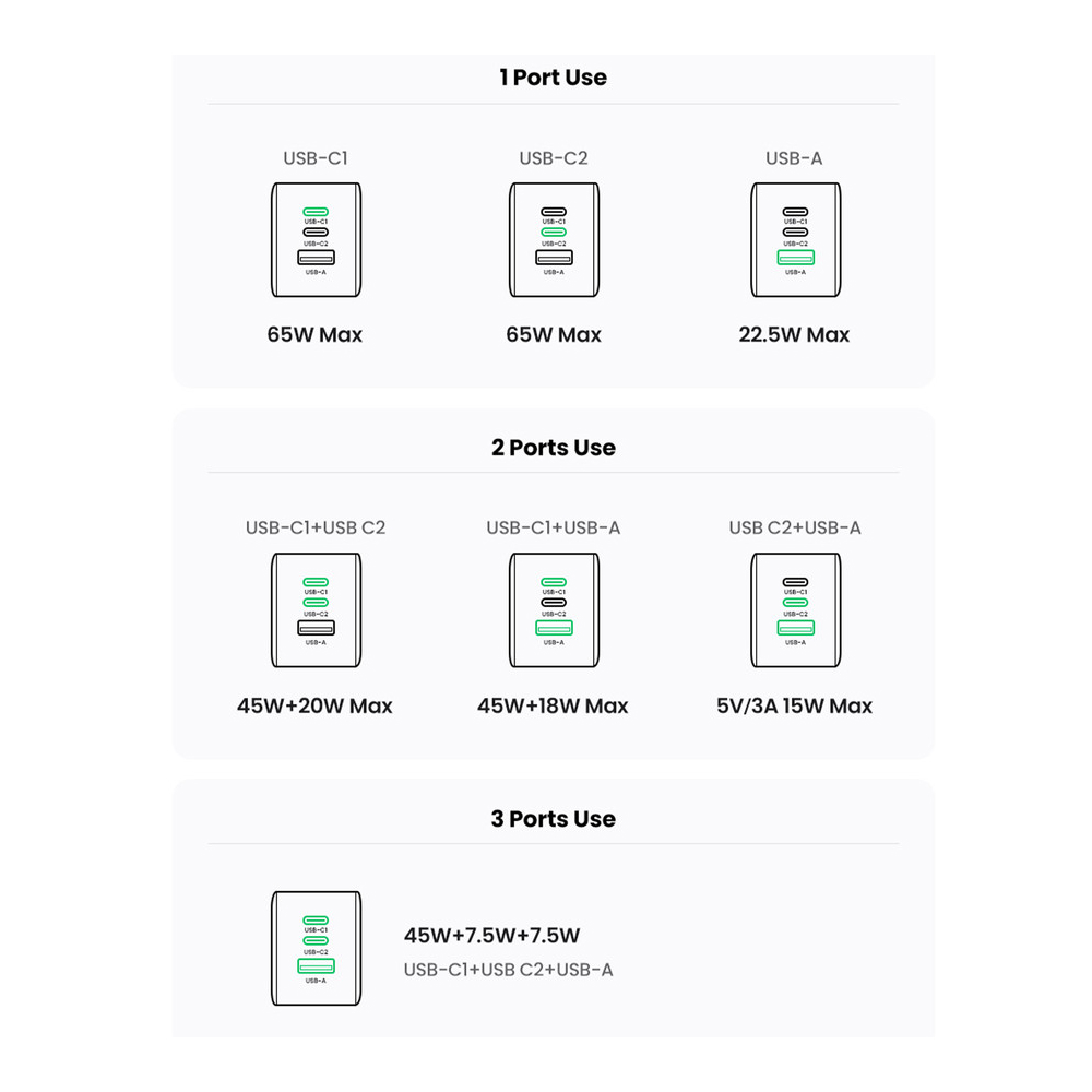 მობილურის დამტენი UGREEN X755 (25871) Nexode Pro, 65W, USB, Type-C with Type-c Cable 1.5m, Grey