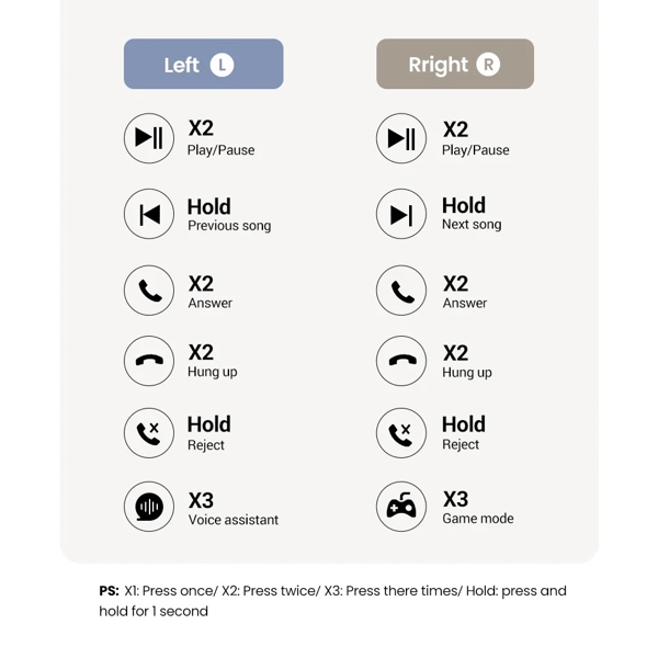 UGREEN WS201(15612) TWS HiTune H5, Earbuds, Wireless, Bluetooth, Ipx5, White