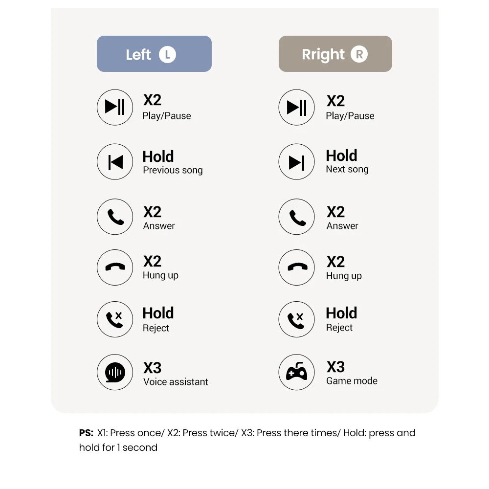ყურსასმენი UGREEN WS201(15612) TWS HiTune H5, Earbuds, Wireless, Bluetooth, Ipx5, White