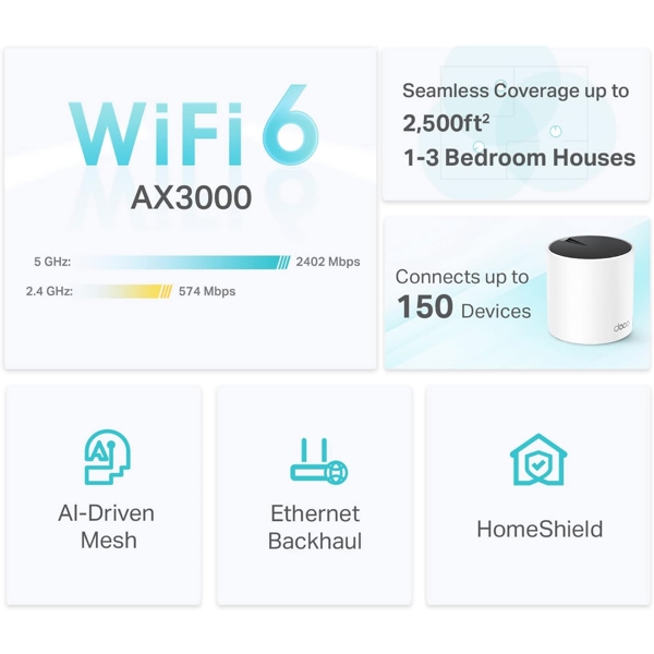 TP-Link DECO X55(1-PACK) AX3000, Whole Home Mesh Wi-Fi System, White