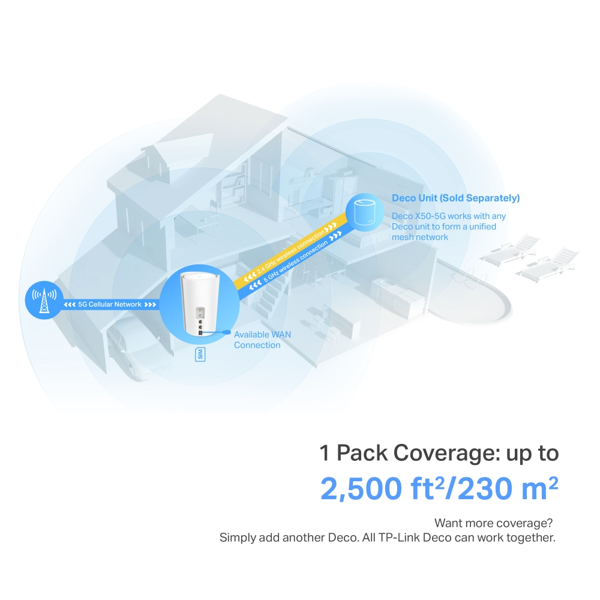 TP-link Deco X50-5G(1-pack) AX3000, 2402Mbps, Mesh System, White