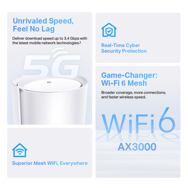 როუტერი TP-link Deco X50-5G(1-pack) AX3000, 2402Mbps, Mesh System, White