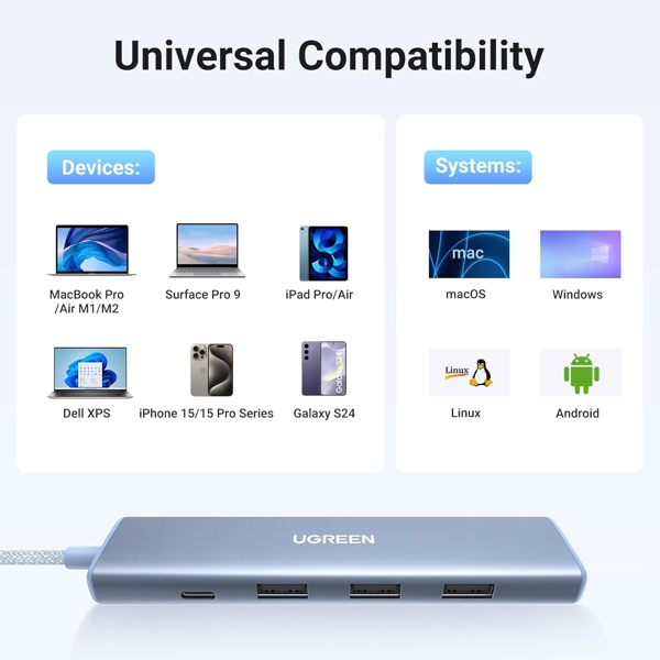 USB-C ჰაბი UGREEN CM478 (35581), USB, USB-C, HDMI, HUB, Blue