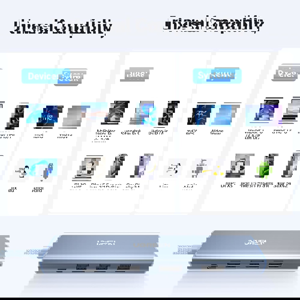 UGREEN CM478 (35581), USB, Type-C, HDMI, HUB, Blue