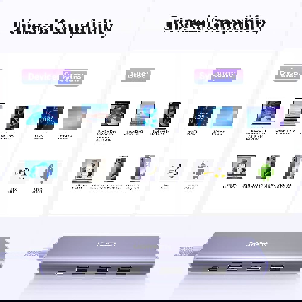 UGREEN CM478 (35581), USB, Type-C, HDMI, HUB, Purple