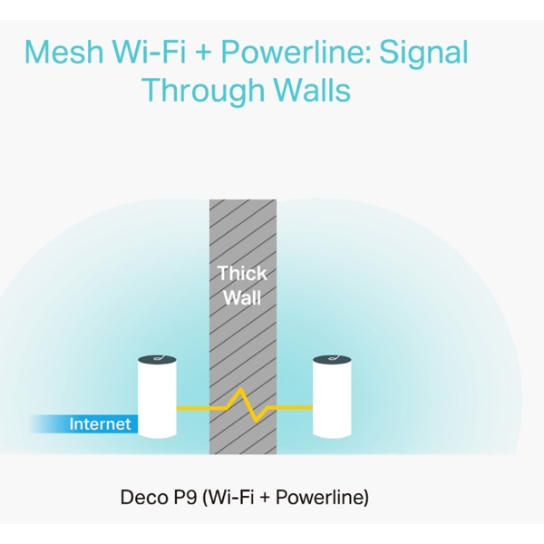 როუტერი TP-Link Deco P9(3-pack), Hybrid Mesh Wi-Fi System, White