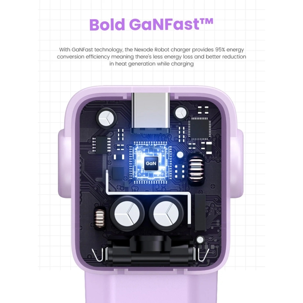 Charger UGREEN CD361 (35291) Nexode Uno RobotGaN, 65W, USB, USB Type-C, Purple
