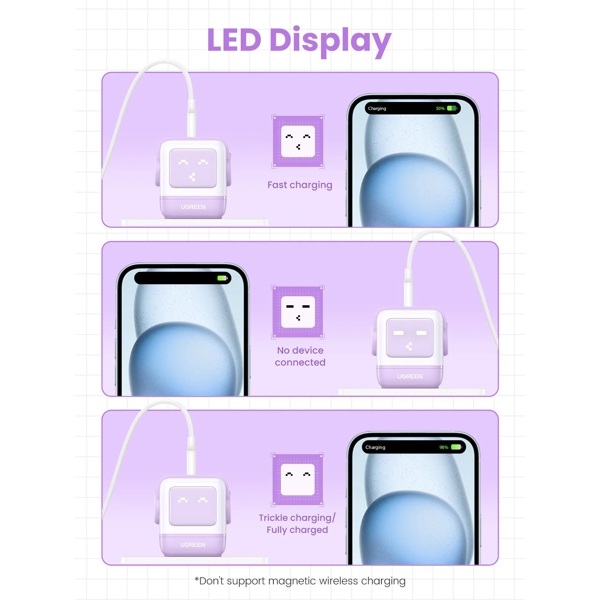Charger UGREEN CD361 (35291) Nexode Uno RobotGaN, 65W, USB, USB Type-C, Purple