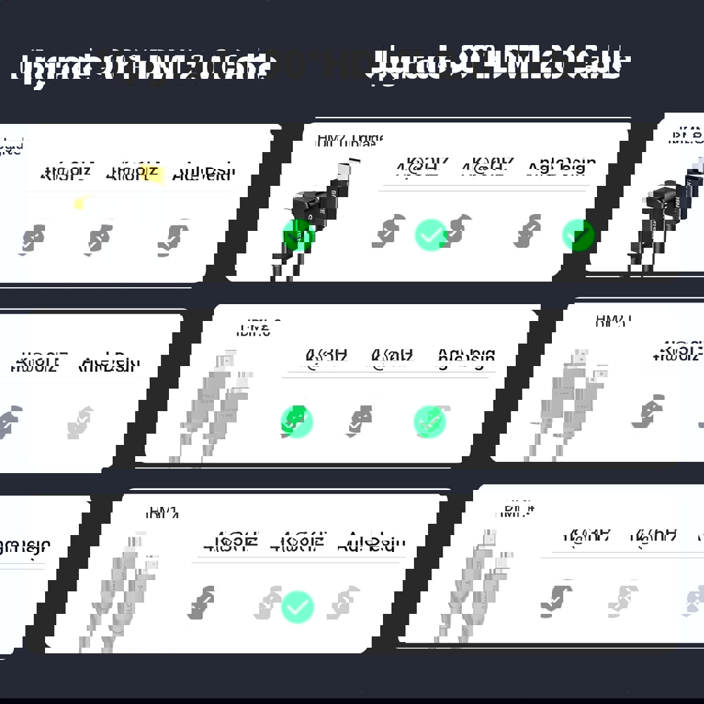 HDMI კაბელი UGREEN HD103 (10172), 4K HDMI Cable Male to Male, 90 Degree, 1m, Black